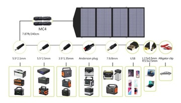 Солнечная панель Allpowers AP-SP-029-BLA 140 Вт