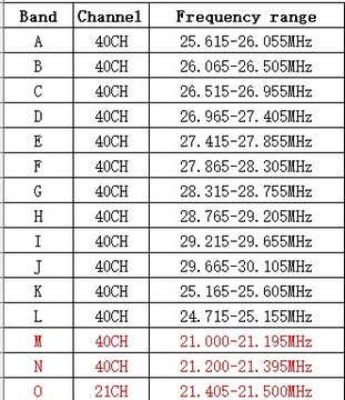 Любительская радиостанция AnyTone AT-6666 PRO EXPORT 21–30 МГц AM/FM/SSB 80 Вт