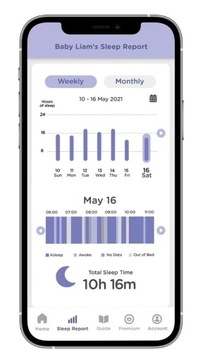 Электронная радионяня Hubble Connected с камерой и ковриком для мониторинга дыхания