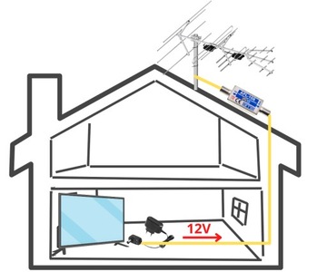 Антенный усилитель DVB-T2 APL-108 FM VHF UHF 28дБ