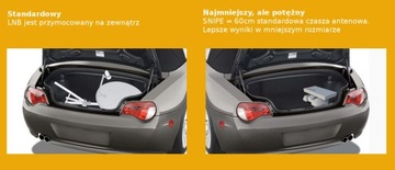 Автоматическая спутниковая антенна SELFSAT SNIPE V3 GPS SINGLE