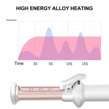 Мини-портативная электрическая беспроводная щипцы для завивки USB