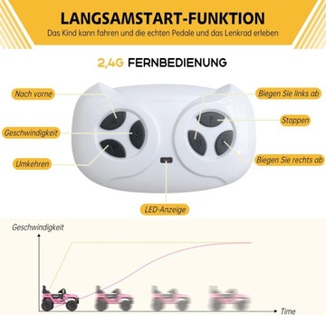 Детский электромобиль 12В с дистанционным управлением, Красный/Черный/Белый/Розовый