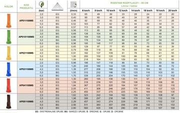 Набор из 36 шт. Форсунки Single-Str 8MS Ejector.
