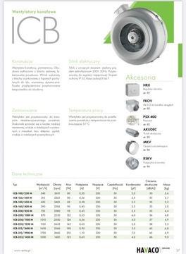 Wentylator ICB-315/1900M