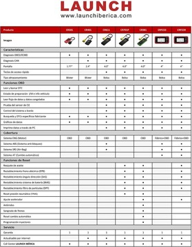 Диагностический интерфейс Creader Launch CR301 9-18 В