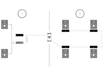 PRO-JECT STREAM BOX S2 ODTWARZACZ STREAMER CZARNY