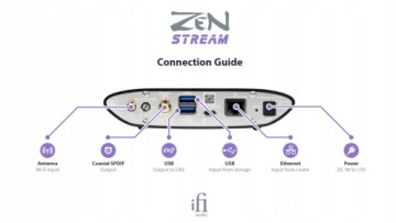 Официальный дилер Ifi ZEN Stream Wi-Fi HI-RES, Россия