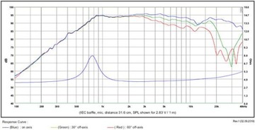 SB Acoustics SB26STWGC-4 4 Ом / волноводный динамик