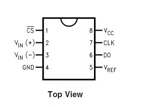ADC0832CCN: 2 аналого-цифровых преобразователя, 8 бит, DIP08.