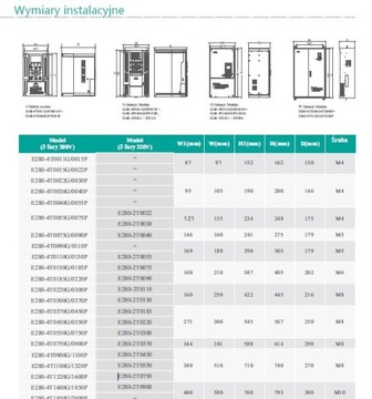 Falownik trójfazowy 1,5kW 3,7A E280-4T0015G/4T0022
