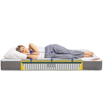 ГИБРИДНЫЙ МАТРАС 140x200 ПРЕМИУМ КАРМАННЫЙ ПЕНА