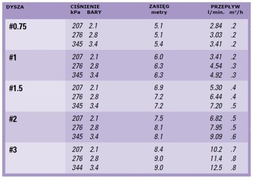 Роторный спринклер MiniPro 6 дюймов для K-Rain длиной 9,1 м