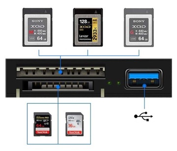 СЧИТЫВАНИЕ КАРТ ПАМЯТИ XQD SD SDHC SDXC ПК USB C 3.0