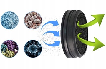 4 фильтра для PHILIPS FC8009 FC8081 SpeedPro Aqua SpeedPro 5000 FC6721 FC6722