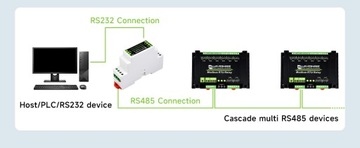 Промышленный преобразователь RS232 - RS485