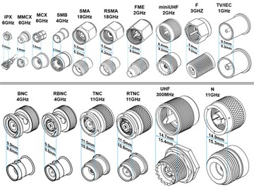 РЧ адаптер FME/wt-miniUHF/wt 50Ohm