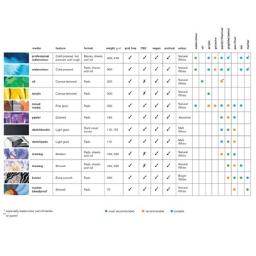 Калька в блоке А4 - Winsor & Newton - 70г, 40 листов.