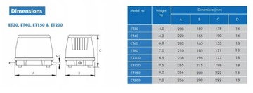 Мембранный насос ENVIRO ET100 100 л/мин.