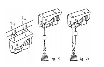 Лебедка 800кг 230В 18м трос