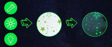 Светящиеся флуоресцентные звезды 30 см