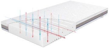 Матрас Rucken BASIC для кровати 120х60 Тенсел 2в1 Дышащая Пена 2в1