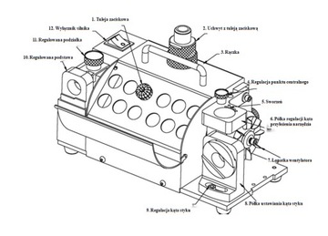 Точилка/шлифовальная машина для сверл диаметром 3-20 мм.