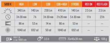 АККУМУЛЯТОРНЫЙ СВЕТОДИОДНЫЙ ФАР СТРОБСКОП ДАТЧИК ДВИЖЕНИЯ 5ВТ IP65