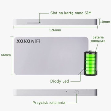 Мобильный роутер XOXO WiFi, интернет в 140 странах
