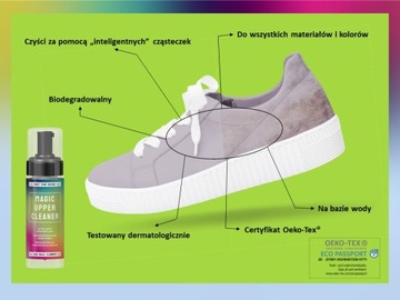 ПЕНА ДЛЯ ОЧИСТКИ ОБУВИ ЭКО ПЕНА.