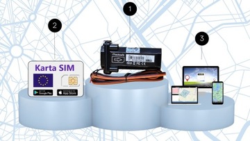 GPS LOCALIZER для автомобилей, мотоциклов, лодок, SIM-КАРТЫ, сервера PL Без подписки