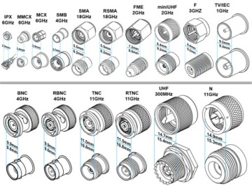 ВЧ антенный тройник SMA/socket-2xSMA/socket HQ 50Ohm