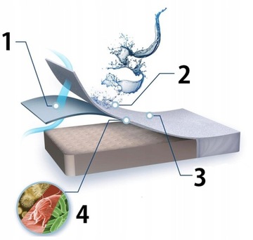 НАМАТРАСНИК 160x200 ВОДОНЕПРОНИЦАЕМЫЙ ПОД