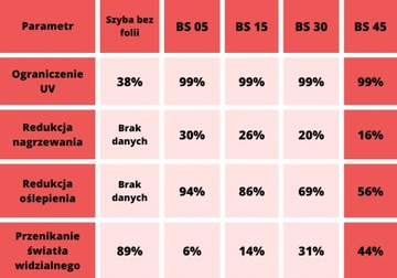 ZESTAW SEDAN Folia Do Przyciemniania Szyb 55% 3M BS45 75x350cm