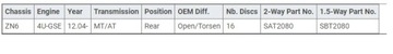 MECHANIZMUS DIFERENCIÁL LSD KAAZ PRO TOYOTA GT86 SAT2080
