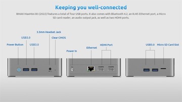 Лидер продаж BMAX B3 Мини-ПК Intel Jasper Lake N5095 4 ядра