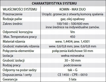 Кислотостойкая облицовка дымохода 3,5 м Комплект fi 100