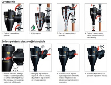 Общий фильтр Fernox TF1 3/4 дюйма + ингибитор F9