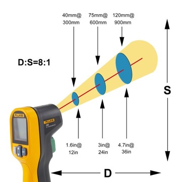 ИНФРАКРАСНЫЙ ТЕРМОМЕТР FLUKE E59 Портативный