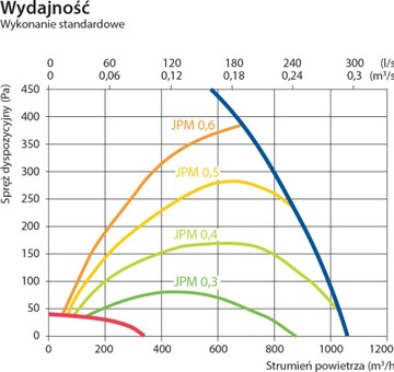 Komfovent Domekt R 150 F C8 Вентиляционная установка 2-го поколения