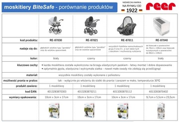 Москитная сетка для полувагонной коляски uniw REER