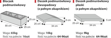 Бетонные заборы, блоки, усадебные столбы