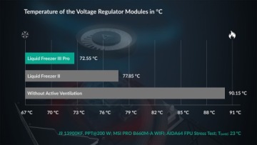 ARCTIC LIQUID Freezer III Pro 360 Black Водяное охлаждение AiO