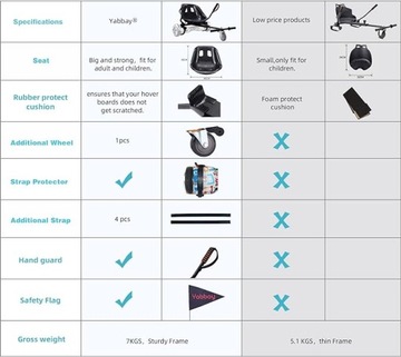 Сиденье для ховерборда для детей и взрослых.