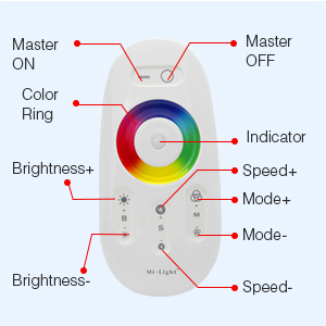 RGB + в 12 В/24 В, пилот + набор контроллера