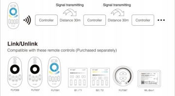 Ленточный контроллер MiLight FUT036 RECEIVER MONO