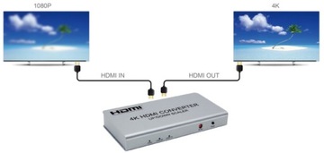 Настенный контроллер HDMI-HDMI скалер SPH-VS4K-Q