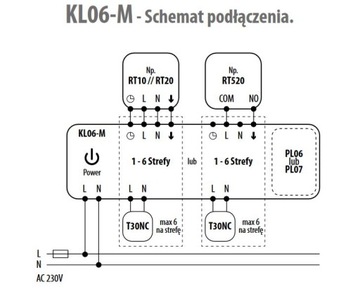 SALUS KL06 230В Центральная панель для подогрева пола, управление актуатором kc0472