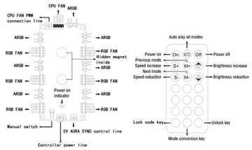 Концентратор SATA PWM + разветвитель aRGB на 7 вентиляторов