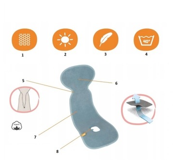 Воздушная подушка AEROMOOV ANTI-SEAT INSERT для коляски